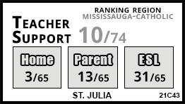 St. Julia school Mississauga