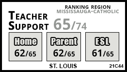 St. Louis school Mississauga
