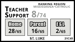 St. Luke school Mississauga