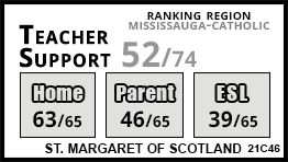 St. Margaret of Scotland school Mississauga
