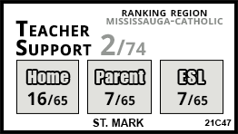 St. Mark school Mississauga