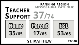 St. Matthew school Mississauga