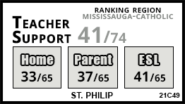 St. Philip school Mississauga