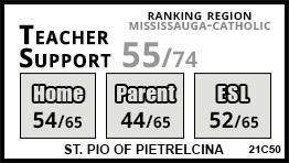 St. Pio of Pietrelcina school Mississauga
