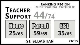 St. Sebastian school Mississauga
