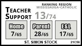 St. Simon Stock school Mississauga