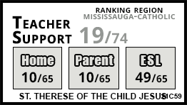 St. Therese of the Child Jesus school Mississauga