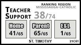 St. Timothy school Mississauga