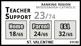St. Valentine school Mississauga
