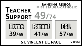 St. Vincent de Paul school Mississauga
