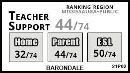 Barondale school Mississauga