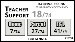 Britannia school Mississauga