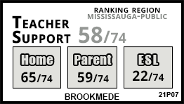 Brookmede school Mississauga