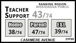 Cashmere Avenue school Mississauga