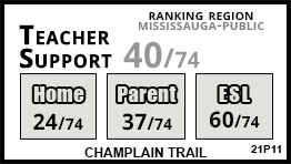 Champlain Trail school Mississauga
