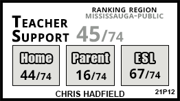 Chris Hadfield school Mississauga
