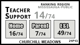 Churchill Meadows school Mississauga