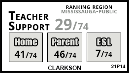 Clarkson school Mississauga