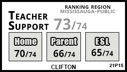 Clifton school Mississauga