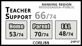 Corliss school Mississauga