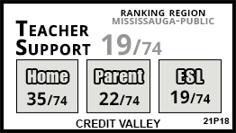 Credit Valley school Mississauga