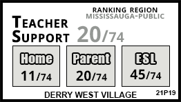 Derry West Village school Mississauga