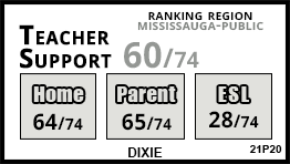 Dixie school Mississauga