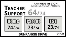 Dunrankin Drive school Mississauga