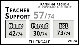 Ellengale school Mississauga