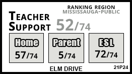 Elm Drive school Mississauga