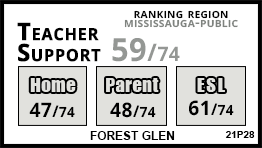 Forest Glen school Mississauga