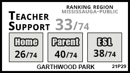 Garthwood Park school Mississauga