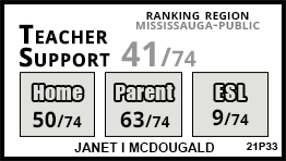 Janet I McDougald school Mississauga