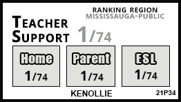 Kenollie school Mississauga