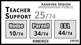 Kindree school Mississauga