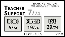Levi Creek school Mississauga