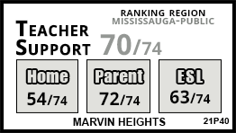 Marvin Heights school Mississauga
