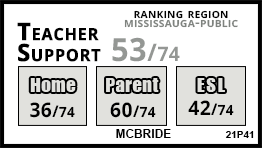 McBride school Mississauga