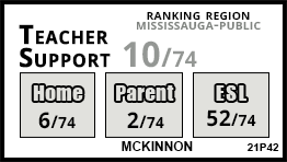 McKinnon school Mississauga