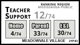 Meadowvale Village school Mississauga