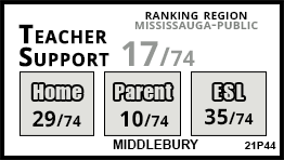 Middlebury school Mississauga