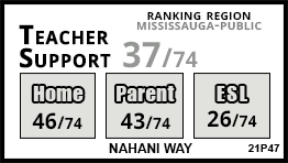 Nahani Way school Mississauga