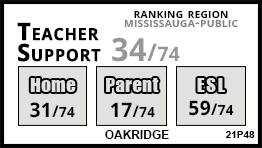 Oakridge school Mississauga