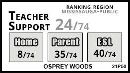 Osprey Woods school Mississauga