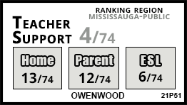 Owenwood school Mississauga
