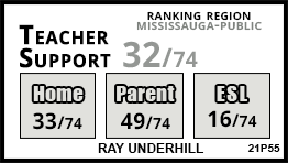 Ray Underhill school Mississauga