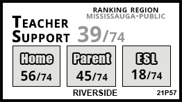 Riverside school Mississauga