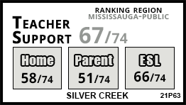 Silver Creek school Mississauga