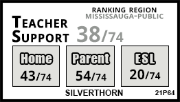Silverthorn school Mississauga