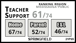 Springfield school Mississauga